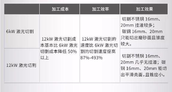 高功率激光切割設(shè)備