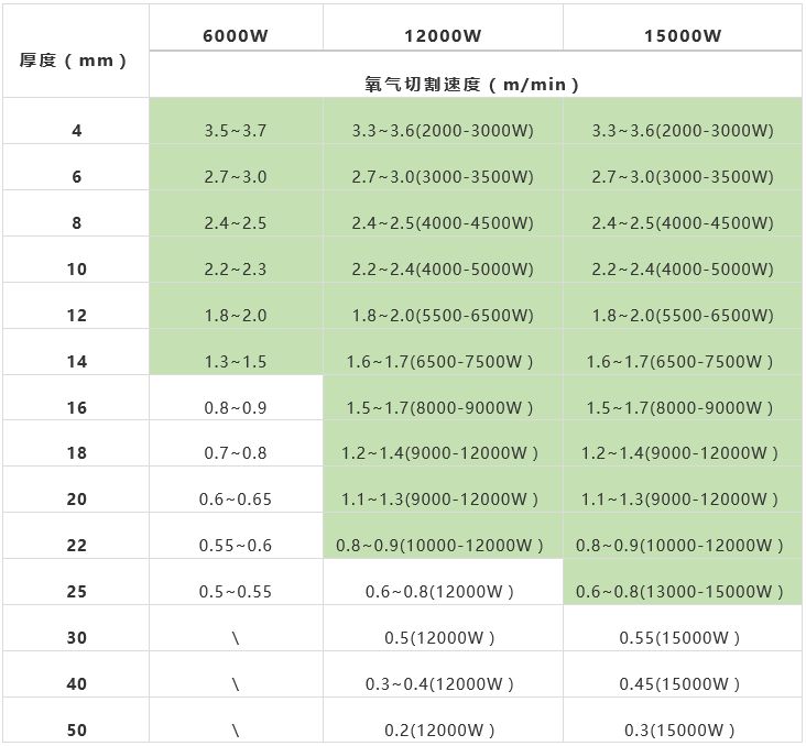 氧氣切割6000以上功率表.jpg