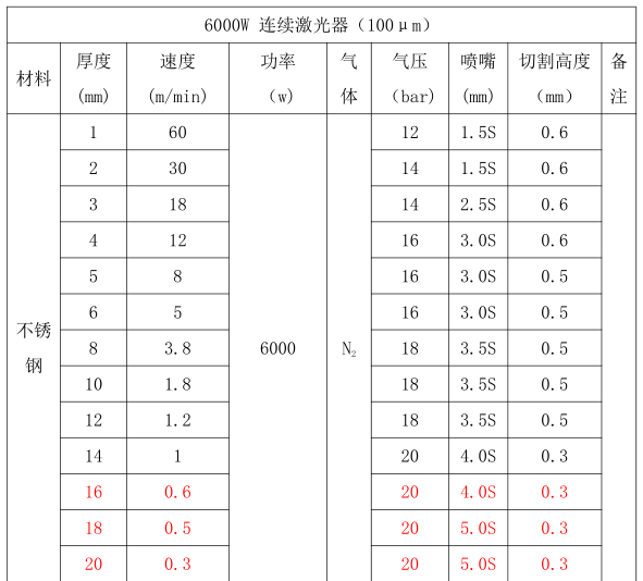 6000瓦激光切割機參數(shù)